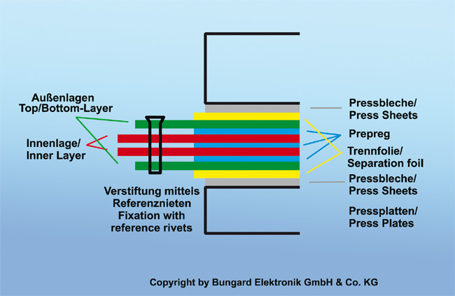 RMP 210 3545 - Image 3